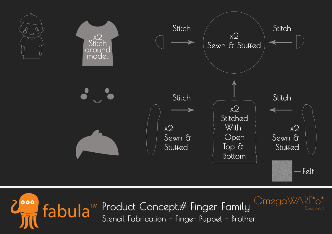 Fabula – Product Conceptualisation – Finger Family Revision 2_Page19