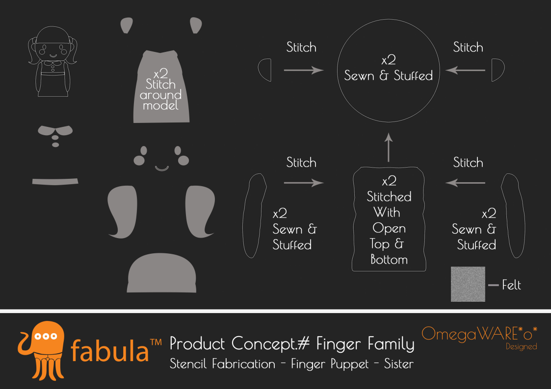 Fabula – Product Conceptualisation – Finger Family Revision 2_Page21