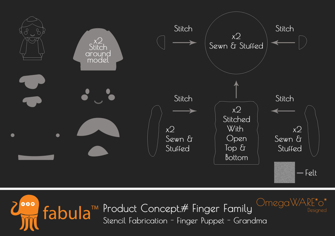 Fabula – Product Conceptualisation – Finger Family Revision 2_Page29